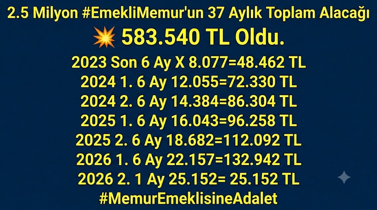muratcengiz09's tweet photo. @kurratuayni5353 @C_BKaraKartal @RTErdogan @Akparti Sabır mı?
Baban kardeşine 10 verirken sana  3 verse Sabır mı diyeceksin. Babanın Onurunu mu düşüneceksin. 
Boş yapma kardeşim.
2.5 Milyon #EmekliMemur Yasal Hakları İçin 37 aydır #MemurEmeklisineAdalet  İçin zaten sabrediyor.
Verilen söz de, Yasal Hakkımız da 
👇👇👇👇👇👇👇👇 https://t.co/mN8zlOo8Gv