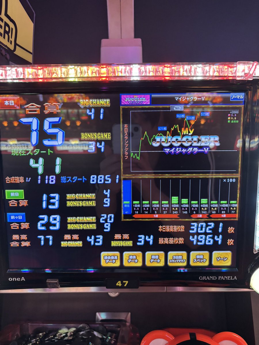 daichi_poker's tweet photo. 7/7 のスロット楽しすぎた
ヴ2 投資16k回収197k

閉店20分前に座ったマイジャク
投資1k 回収18k

20回以内にジャク連しまくるジャグラー楽しすぎたし、究極ハラキリドライブのSEに脳がやられたw

設定5,6ツモれるとやっぱ楽しいな https://t.co/Fw08lMuWVL