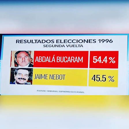 fafa_lopez's tweet photo. ¡Felicitaciones presi! Hace 30 años estábamos en la habitación de @abdalabucaram , eran como las 6pm, el triunfo era irreversible, ya queríamos celebrar, pero el presi nos decía: calma. Él entró al baño y, al salir, gritó: ¡Soy presidente!
No más de 20 personas estábamos ahí. https://t.co/LMTbIhMV9m
