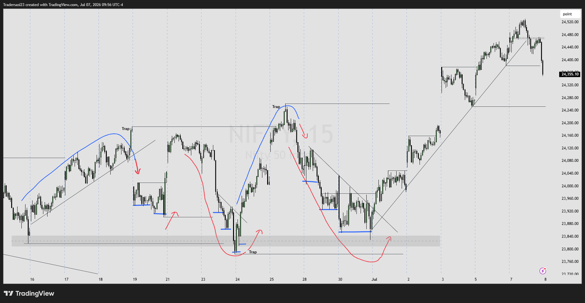 SasiTrader's tweet photo. #nifty #Trading #Stockmarket

Went as discussed, and you can also do it. 

All you need to do is PRACTISE !!! https://t.co/2puSjBVukm