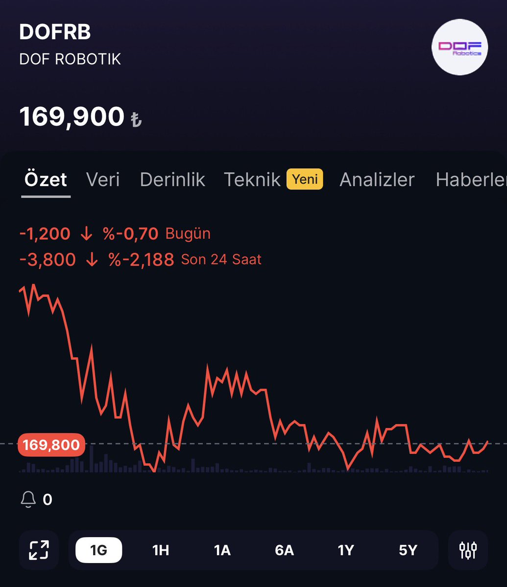 borsacidoktor's tweet photo. #dofrb ibinotti çizmiş bofa borsanın ibinotti çizgi yapıcısı ! https://t.co/pBFknRrysG
