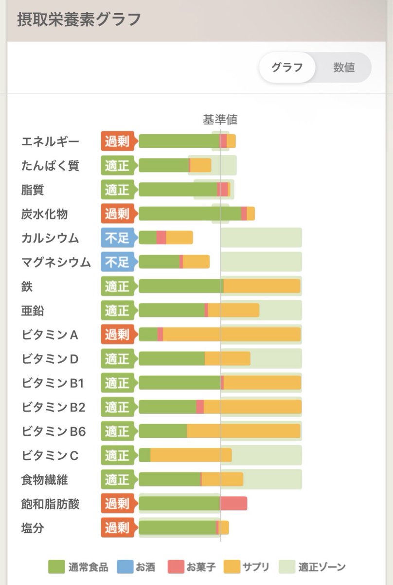 basho818bt's tweet photo. 利用規約に同意したい
七夕配信開始〜！！

57日目・58日目 #ばしょvs未来 https://t.co/4fea2KuWrB