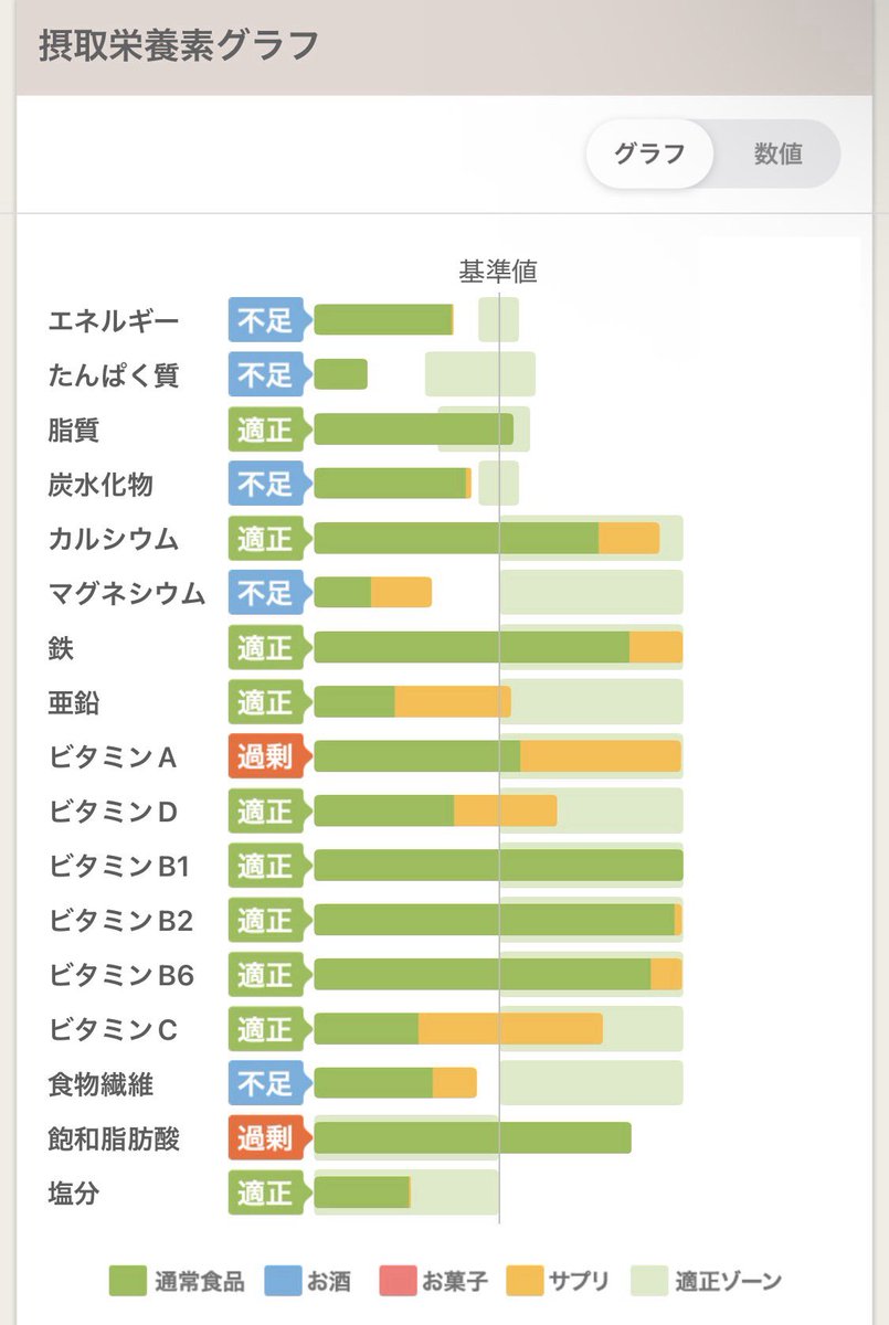 basho818bt's tweet photo. 利用規約に同意したい
七夕配信開始〜！！

57日目・58日目 #ばしょvs未来 https://t.co/4fea2KuWrB