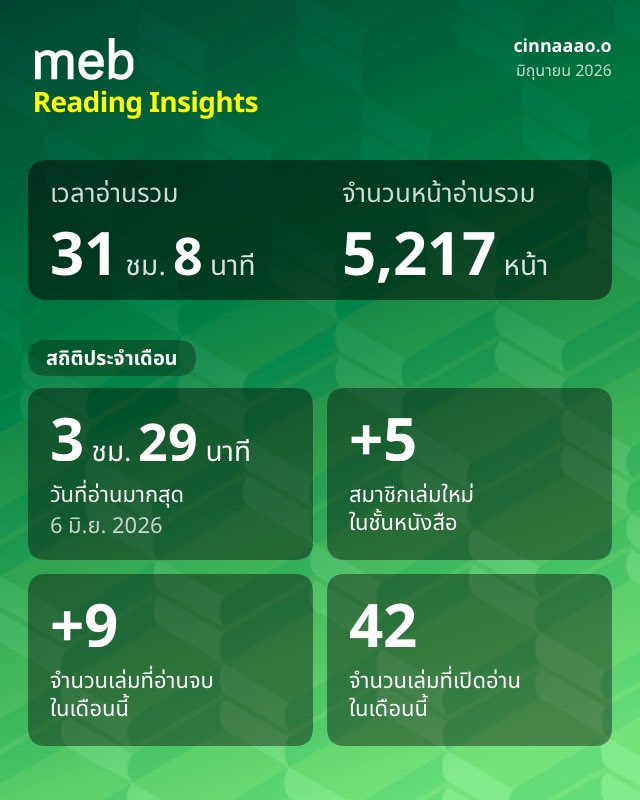 Nutchanakaa's tweet photo. นี่เราอ่านขนาดนี้เลยหรอเนี่ย แล้วกองดองไม่ลดลงเลย 70 เล่ม++ แต่คือบ่นทุกวันว่าไม่มีอะไรจะอ่าน งงตัวเองเหมือนกันนะคะ เดือนนี้เล็งเล่ม I know you can BUT let me #คนไทยคนแรกมั้ง ตัวอย่างบอกเกี่ยวกับหมอน่าตำมากๆ เลยค่ะ

#กรกฎาอ่านmeb https://t.co/AbIDfcb7oL