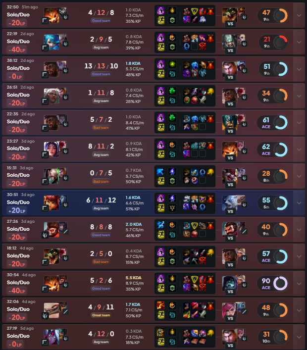 dpmlol's tweet photo. Doran had some rough soloQ games lately.

Could that be good news for G2 tomorrow? 👀 https://t.co/2cDMnWqR0r