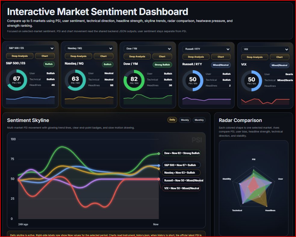 PublicSentDash's tweet photo. Why not use an AI-built interactive dashboard to do your market sentiment analysis and improve your trade!!??
✅ Interactive dashboard &amp; compare instruments
✅Search 500+ websites &amp; 30k+ articles &amp; News
✅Sentiment, fundamentals &amp; more
✅Free
#PublicSentimentdash.com https://t.co/ghY7PEjMz0