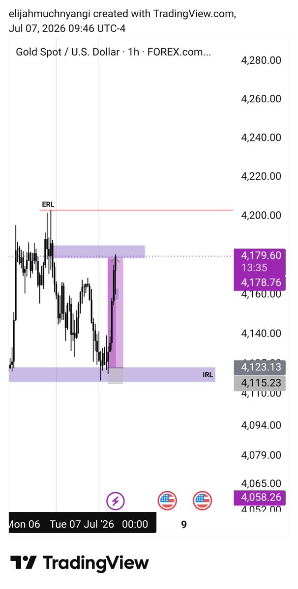 much225861's tweet photo. Understand the assignment.
IRL to ERL.
Done for this week no more execution.
5% Gold. https://t.co/evfzFqgExu