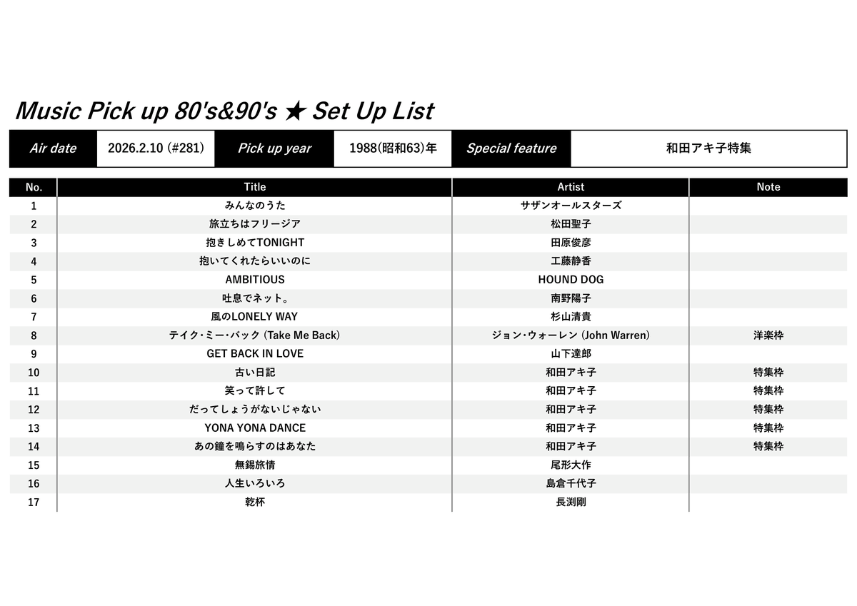 omakase_kokichi's tweet photo. #mp8090 
次回（7/14）の Pick up year は #1988年 ですね😊
前回（2/10）の1988年回セットアップ･リストは👇🏻こちらです😉
リクエスト選曲のご参考になれば幸いです🙇🏻
#LuckyFM #茨城放送 #石井哲也 #ナウヤン同盟 https://t.co/rzlXW6Mpeo