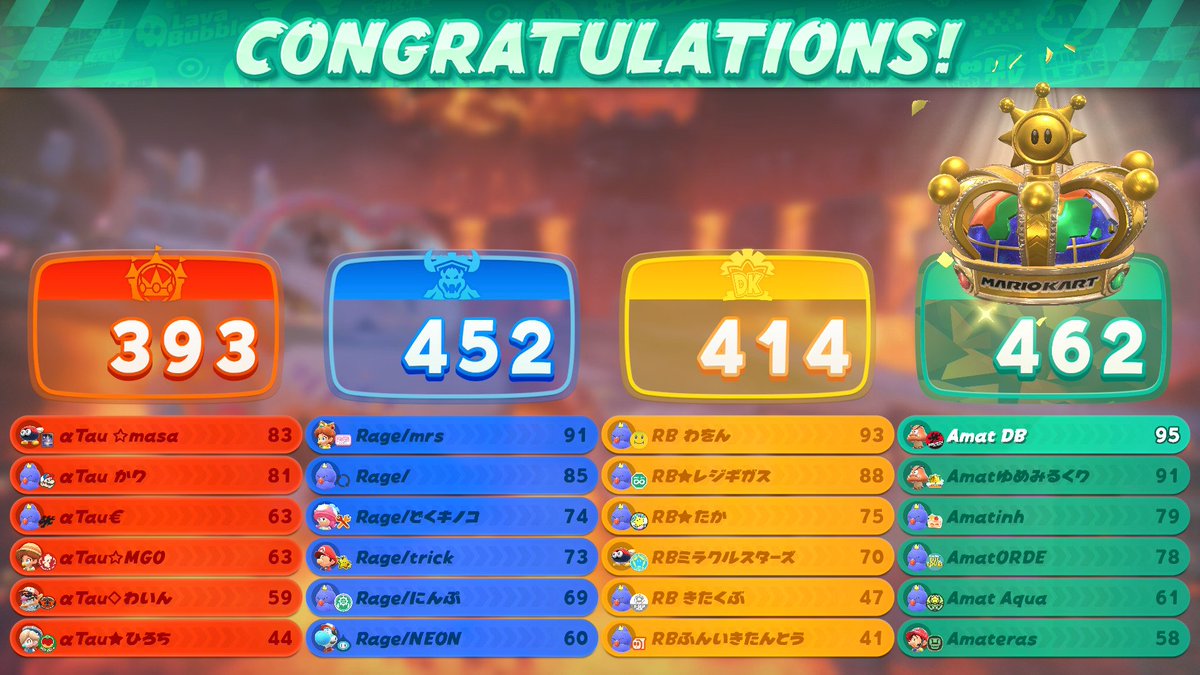 dragonball_mk8's tweet photo. 交流戦がいっちゃん楽しい https://t.co/M0wlclQm1E