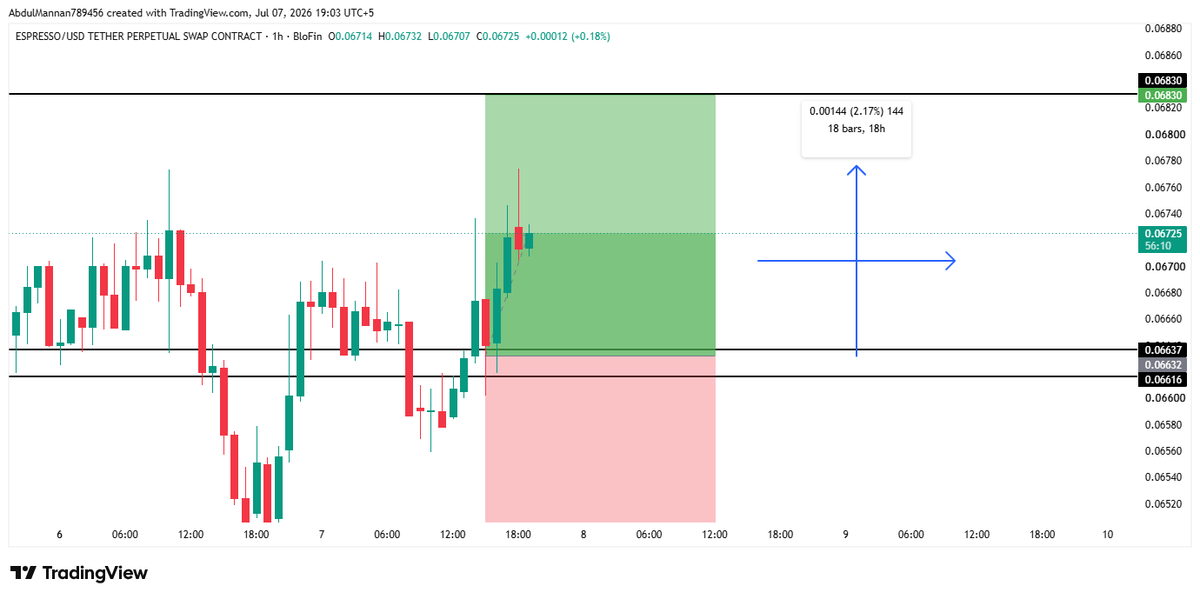 mannansheikh_'s tweet photo. $ESP SL to BE ❤️ https://t.co/yWpyl1YMju
