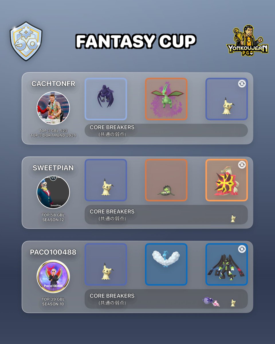 yonkoujean's tweet photo. Fantasy Cup: Ultra League Edition and Ultra League - Recommended Teams GBL Season 27.

Standard PVPoke movesets*.

Credit to the authors of the teams. Many thanks to all the players for sharing their teams with the PvP community. https://t.co/PIoA9zISuf