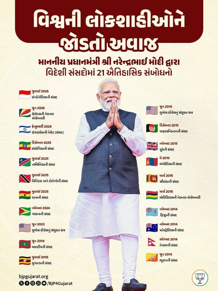 patelishwarsinh's tweet photo. વિશ્વની લોકશાહીઓને જોડતો અવાજ - માનનીય પ્રધાનમંત્રી શ્રી @narendramodi જી https://t.co/gR0S7rcF1f
