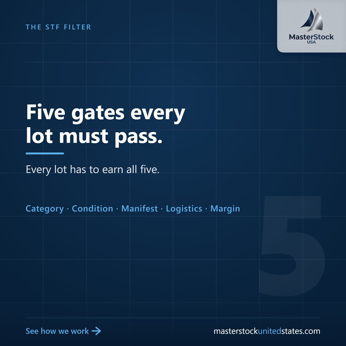 MasterStock_USA's tweet photo. 👉️ Most lots look good on paper. Before we make an offer, a lot passes five gates: category, condition, a verifiable manifest, logistics, and margin. Each one has to hold up. It is how we choose what is worth moving. https://t.co/3JqQWL6TUV https://t.co/MnYf9A0Vmv