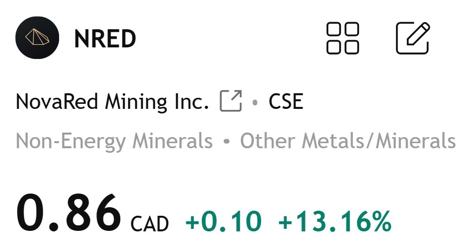 Jodic74464776's tweet photo. NRED caught my attention again after that strong move. Momentum is what traders follow. 

#nolimits #omegle #StarAcademy $FTHM $TDIC $CRVO https://t.co/aZ1TYvZRY6