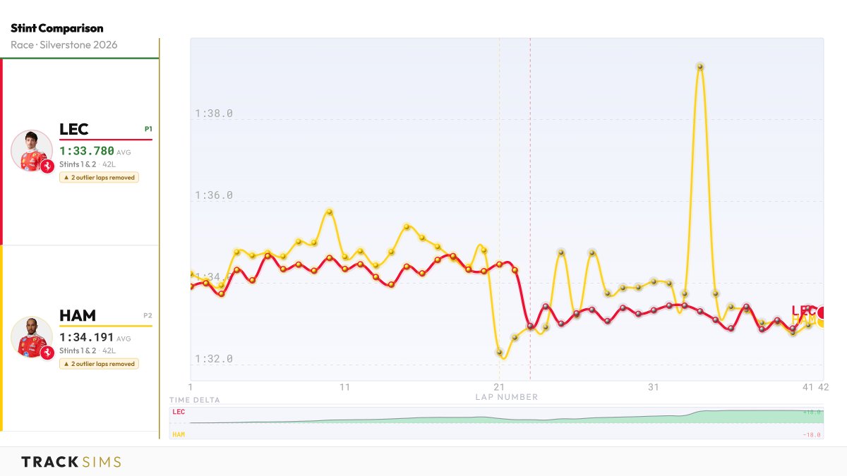 TrackSims tweet media