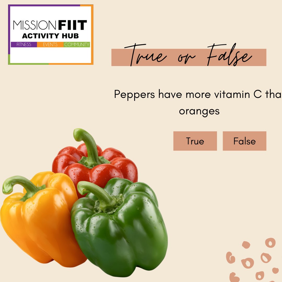 MissionFIIT's tweet photo. Test Tuesday 

True - Peppers have more vitamin C than oranges, red bell peppers pack way more per serving (often double or triple), making them a surprisingly better source for that immune-boosting nutrient! https://t.co/rSo9nb30S8