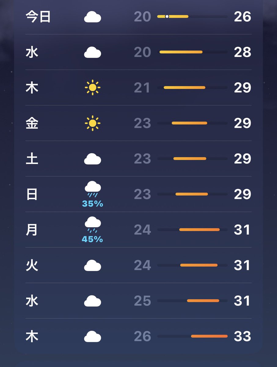 maopi___'s tweet photo. 夏が始まろうとしている https://t.co/VPZCtPmqMQ