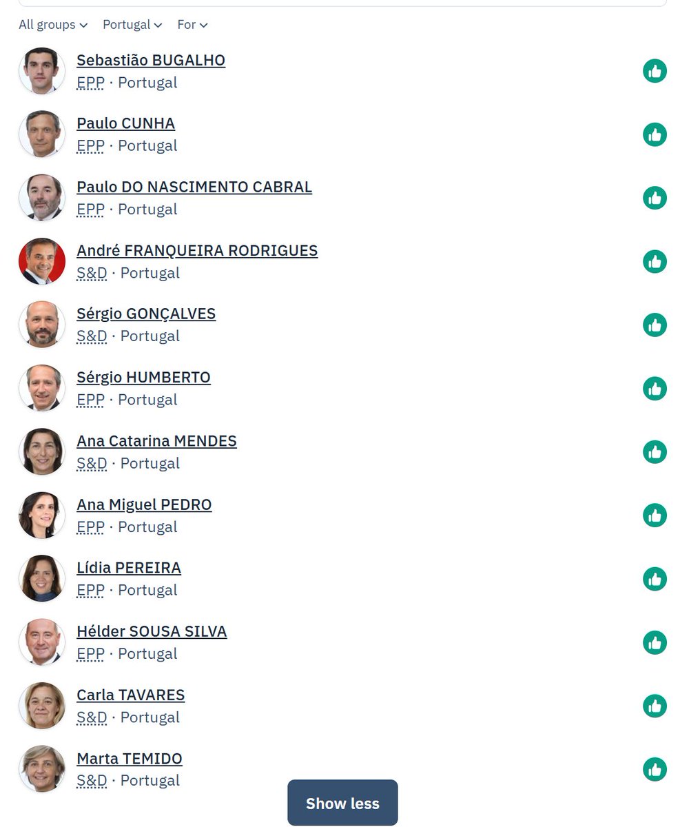 PedroPetizViana's tweet photo. Aqui estão os Eurodeputados PT que votaram a favor do Chat Control. https://t.co/A5iuevqmAj