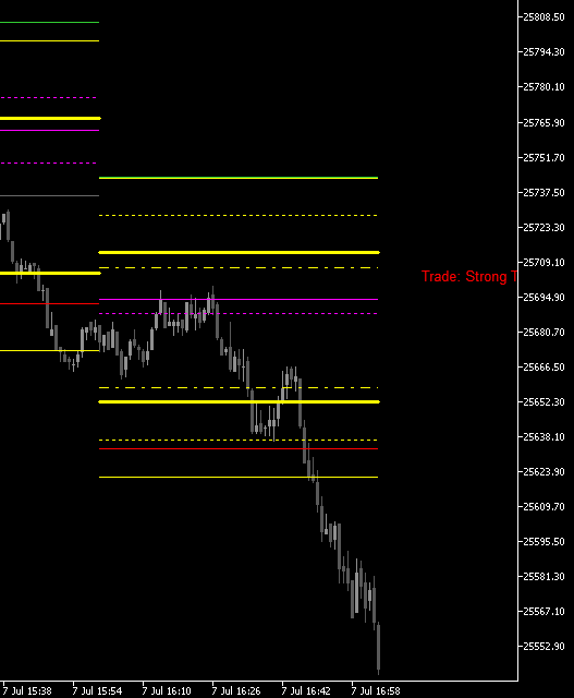 grimwade_81's tweet photo. The H4/L4 breakout trade is something that isn't covered by #JohnnyTrade rules yet.

Hopefully that's going to change soon :) https://t.co/VSZ9RtN9tQ