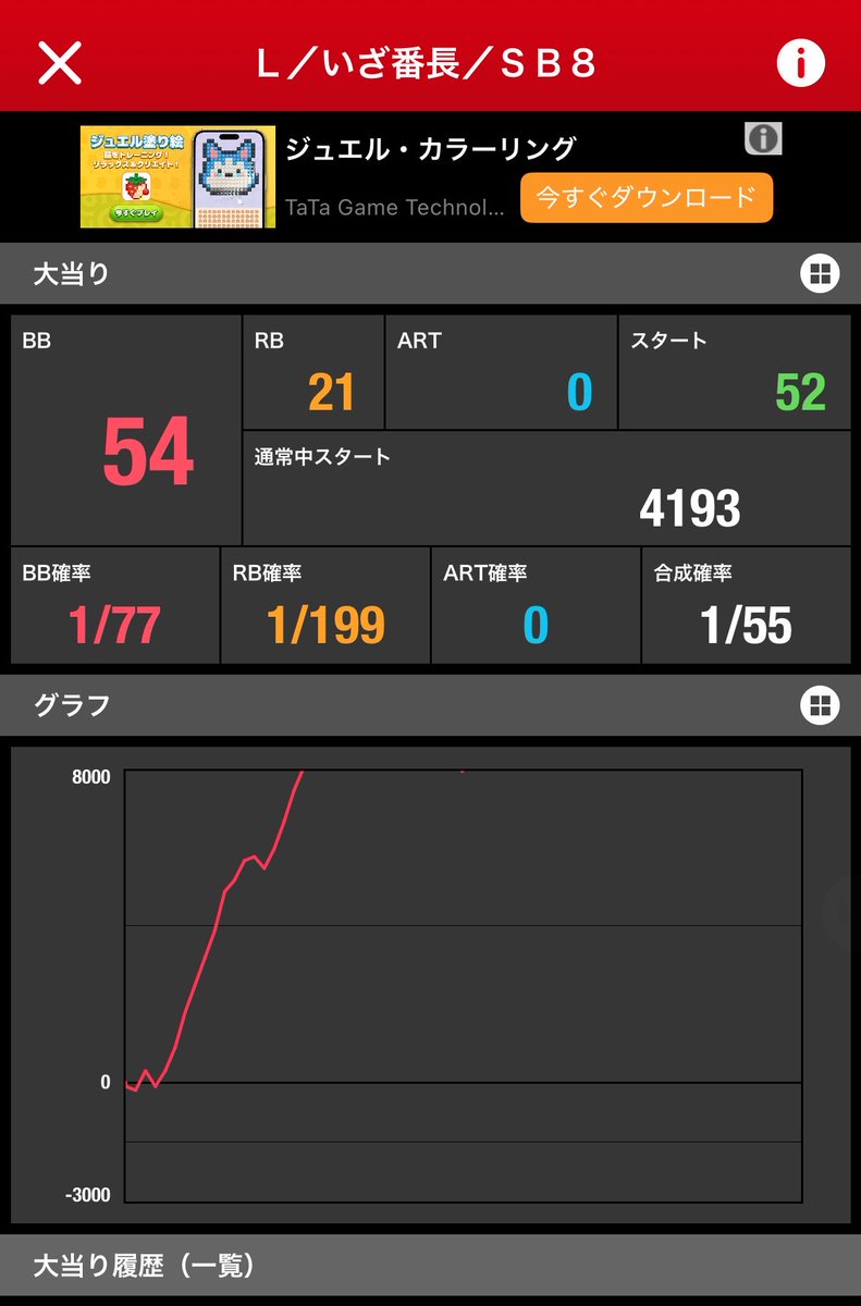 kaburo30's tweet photo. 7月7日、圧倒的不人気のいざ番長に感謝。

1万円が23万になったので、QDレーザ300株現引します☝️笑

現引残900株だが、また買い増しするだろうから追いつかん。

QDのチャートがこうなればいいのに📈 https://t.co/lD0WBusNzk