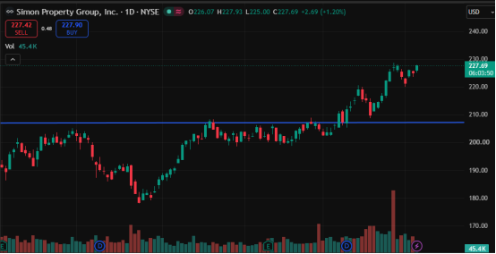 karl1b1's tweet photo. 🚨 While many tech stocks are down 20%+, financials have continued to show remarkable resilience.

That lines up with the market view I shared back in June.

I've published in-depth analyses on:

📊 $VCTR
🏦 $GS
🏢 $SPG
💰 $SBFG
The goal has always been simple: focus on strength, avoid unnecessary risk, and let sector rotation work in your favor.
If you've been following these ideas, I'd love to hear how they've worked for you.
Follow for more institutional-quality market insights.

#Investing #Trading #WallStreet #Financials  #SectorRotation #SwingTrading #NYSE #MarketAnalysis