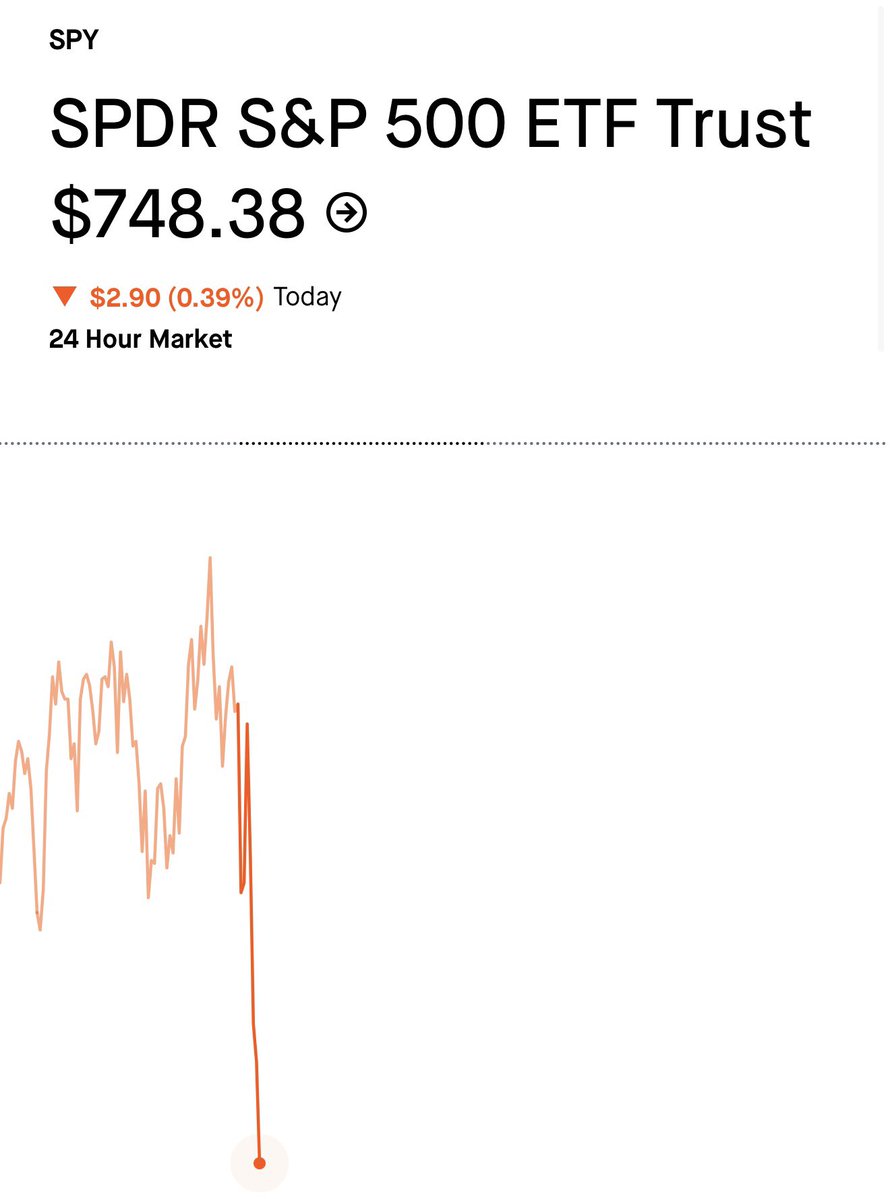 JohnLoc18's tweet photo. $SPY calls a week out nfa. https://t.co/ZeL1s7bBMr