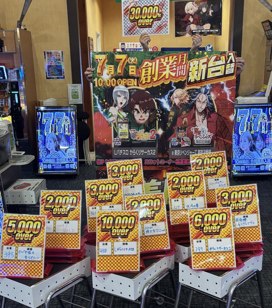 dynam_00188's tweet photo. 本日7月7日(火)
✅群馬ダイナム合同賞品入荷
✅新台入替
✅スロットコーナー11時開店
に、ご来店いただきましてありがとうございました(^-^)

今週末は群馬ダイナム８店舗合同賞品入荷予定です
ぜひご来店お待ちしております(/・ω・)/

＃ダイナムをバズらせたい
#群馬ダイナム https://t.co/V7xwKmcujl