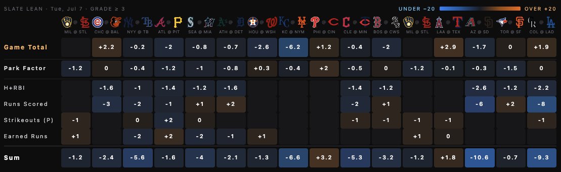 DataLabsMLB tweet picture