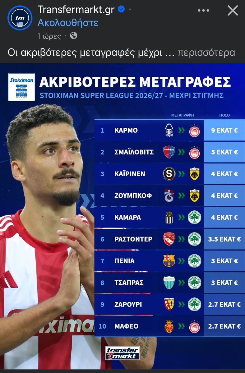 48ris_'s tweet photo. Πάντως και το transfermarkt μεταγραφή τον έχει και μάλιστα με 9εκ #OlympiacosFC https://t.co/j4bJdwbnHx