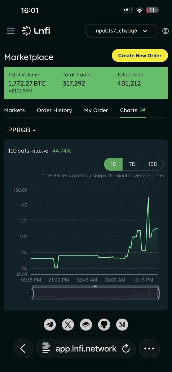 PepeRgb20's tweet photo. $pprgb strongly promoting #RGB today , and for a long time 🤗🔥🐸

1.4 M$ MC now https://t.co/CCzvF9R252