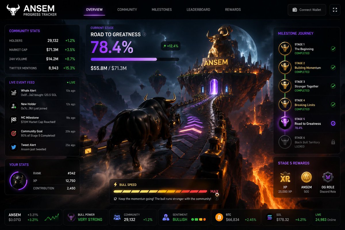 RealSlickShift's tweet photo. @blknoiz06 Working on $Ansem Dash @blknoiz06 https://t.co/9Hyl11L3wO