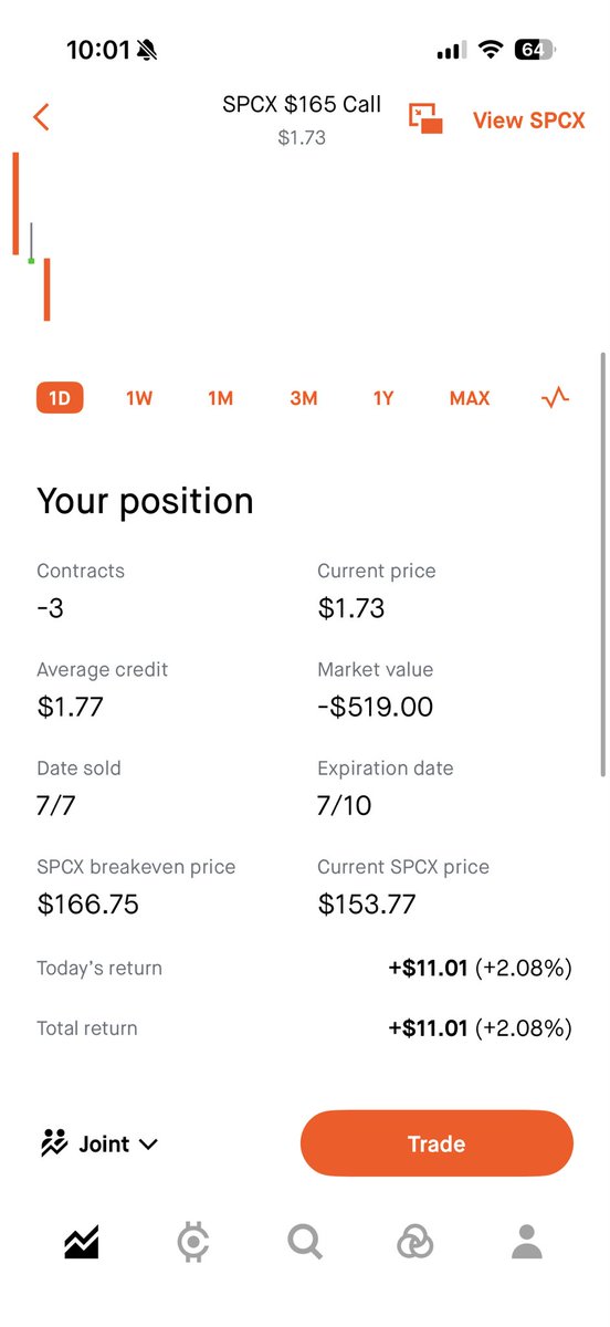 junoz88's tweet photo. Thank for the profit and dip $SPY $IREN https://t.co/l0ReDjv1I1