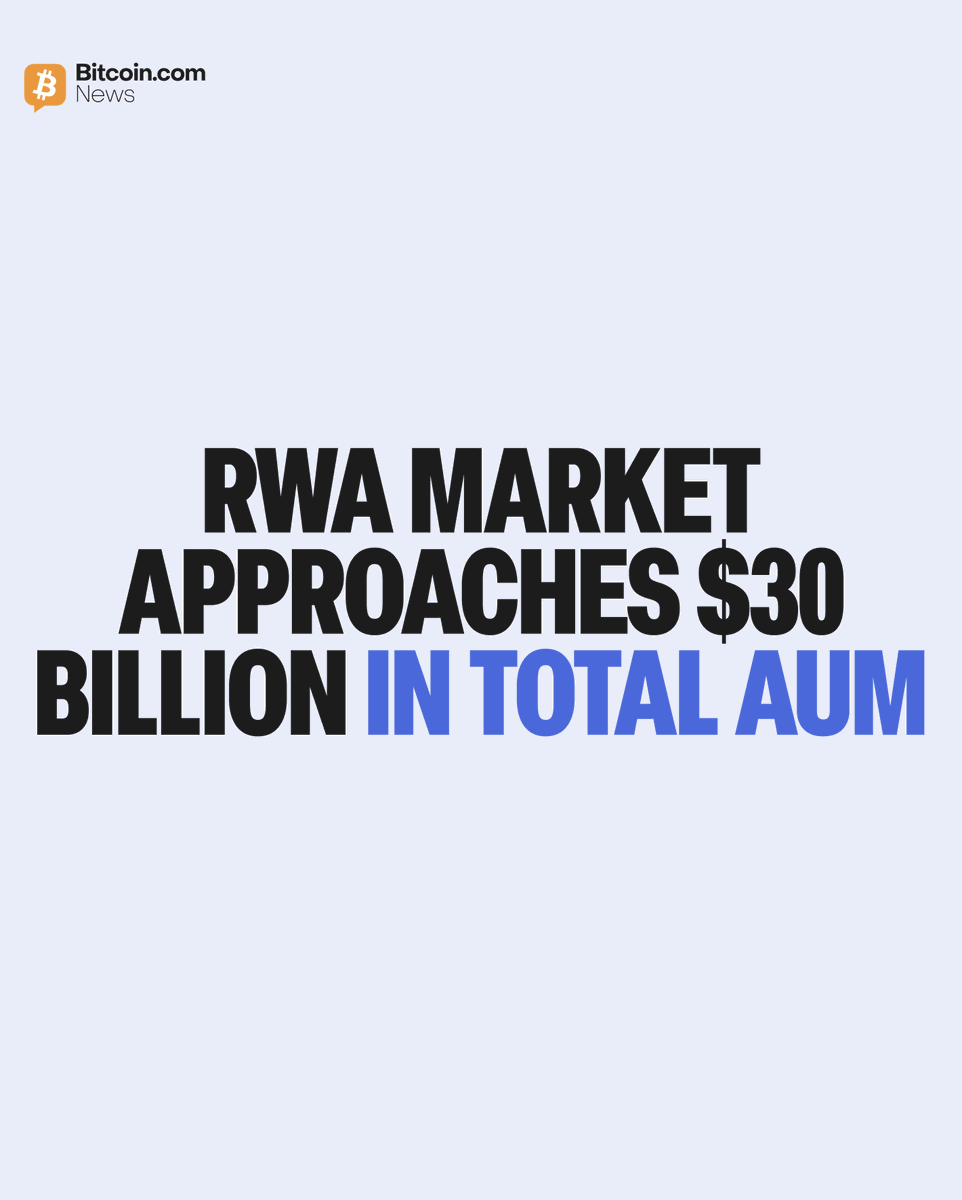 BitcoinNews's tweet photo. 💸 Real-world assets under management are approaching $30 billion, with growth accelerating in late 2025.

📈 US Treasury debt is the largest RWA asset class on-chain, followed by tokenized commodities, per Chainalysis report. https://t.co/TanEasVRtu