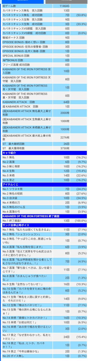 Faxwell6's tweet photo. 🦛🦒おわ
魂のアルティメット🐙回し

🔔106
無名 65/16 24.6%
生駒 53/10 18.8%
カバネ 26/7 26.9%
トータル22.9
生駒➕無名 トータル22%
➕2k
死のっと https://t.co/KNBFtMJYBz