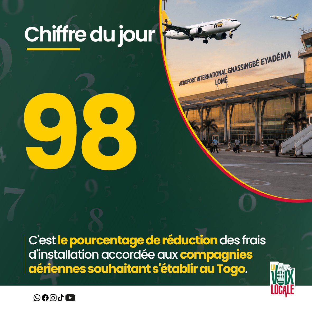 Voixlocale's tweet photo. 1/2
Le gouvernement togolais réduit de 98 % les frais d'installation des compagnies aériennes, qui passent de 200 millions à 3,5 millions de FCFA. Cette réforme vise à renforcer l'attractivité du marché aérien national et à faciliter l'arrivée de nouveaux transporteurs. https://t.co/cU3vB0NLLZ
