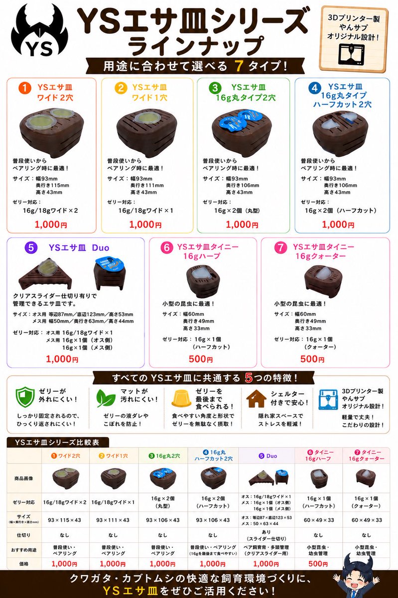 yannsabu's tweet photo. YSエサ皿シリーズラインナップです！
それぞれご利用環境に合わせてご利用ください✨
①から④は同居ペアリングにめちゃくちゃ最適です！！ https://t.co/RaWMMDI0R4