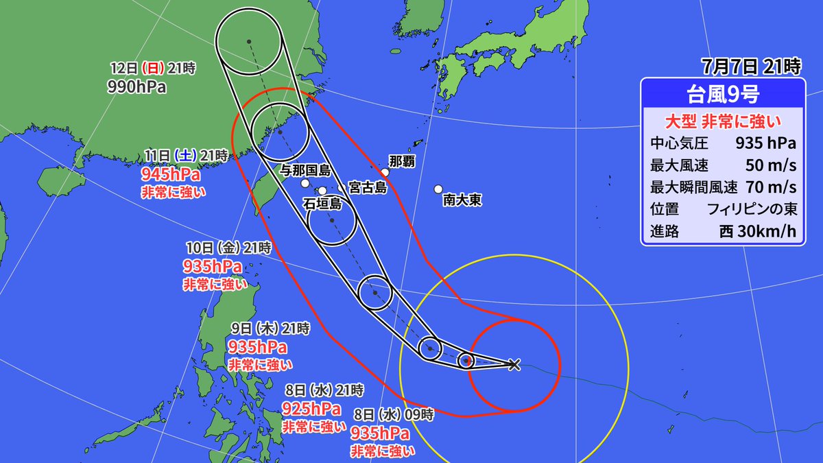 wm_aya's tweet photo. 🌀台風9号情報 7日(火)午後9時現在、大型で非常に強い勢力でフィリピンの東を西へ進んでいます。9日(木)頃から進路を北寄りに変えて、10日(金)から11日(土)にかけて非常に強い勢力を維持したまま先島諸島を直撃するおそれがあります。沖縄では台風対策はあす8日(水)中にお願いします。#沖縄 #台風 https://t.co/VkpQCyuWeL