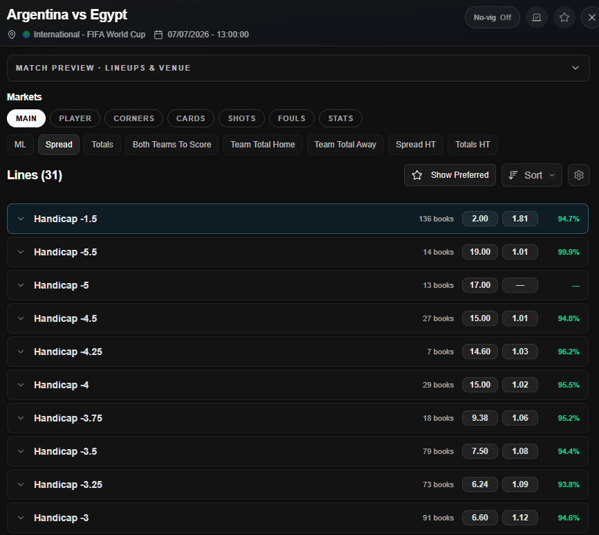 OddsHub.io - Free Odds Comparison ⚡️ tweet media