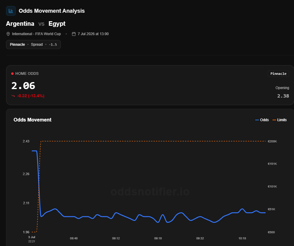 OddsHub.io - Free Odds Comparison ⚡️ tweet media