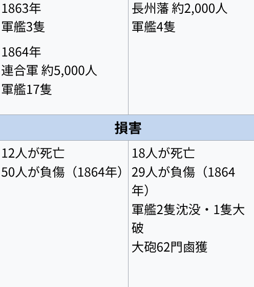 kinro0427's tweet photo. なんか日本の一つの藩vs大国4ヶ国とかいうすごい戦争が起きてたらしい
えぇ……？ https://t.co/Poaopg3aXp