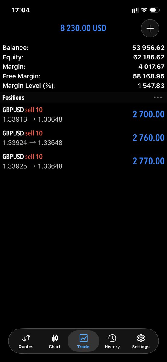 zeddy_mk's tweet photo. $GBPUSD
The week has begun https://t.co/yFrFxbdTKB