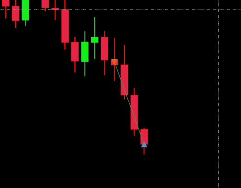traderimr's tweet photo. Done for the day!
Just connecting the dots on NQ https://t.co/VJ3jeYIRRL