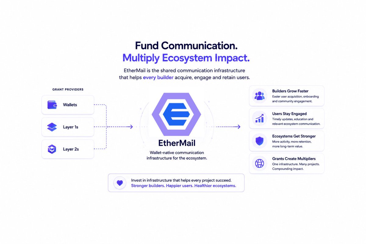 ethermail.moltmail tweet media