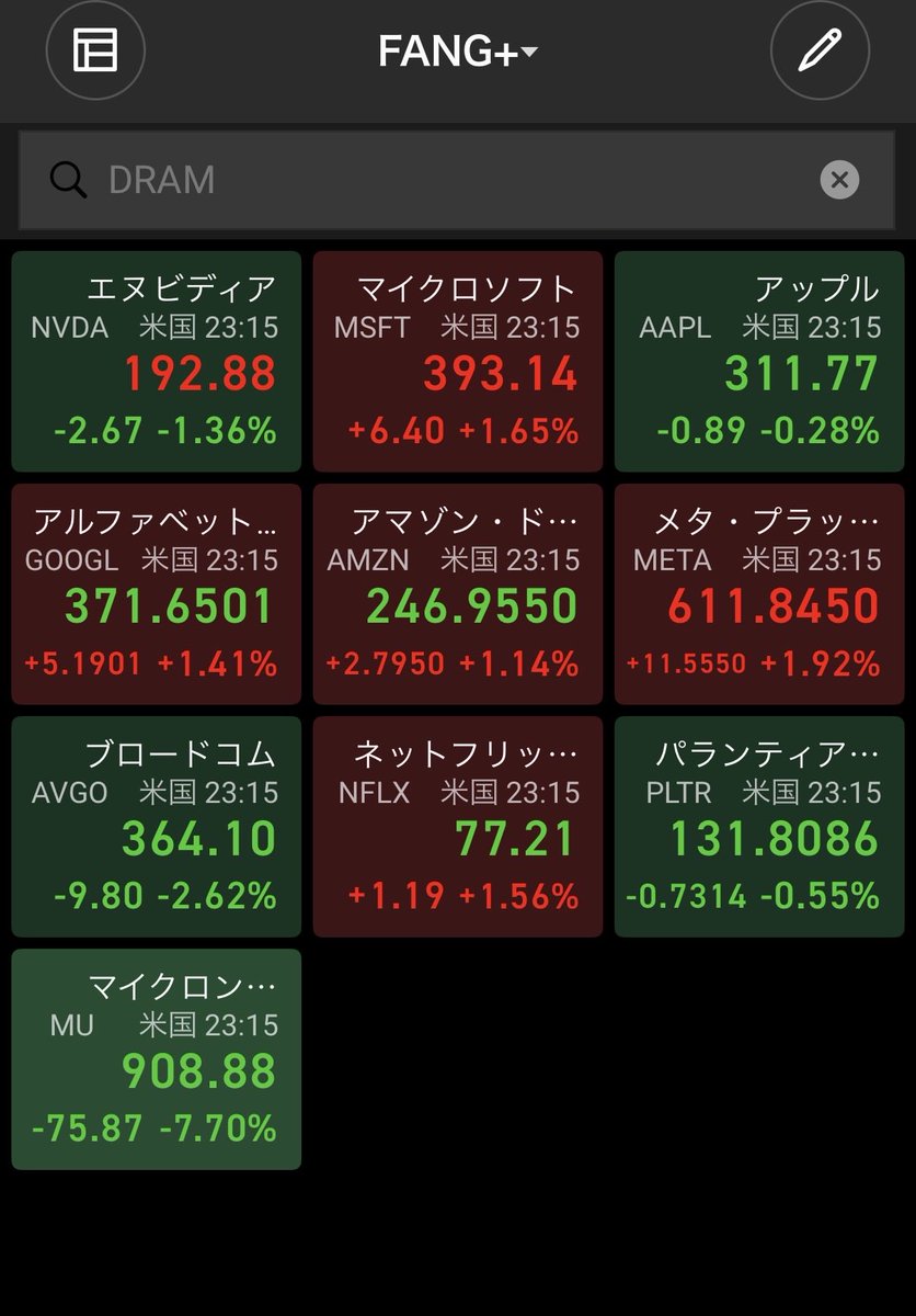 care_mamoru's tweet photo. マイクロンテクノロジー
株を直接持っていないけど、FANG＋ホルダーなので影響ありあり…

NASDAQと比較して、今日のFANG＋は意外と堅調か⁉️と一覧を見たら、1人足を引っ張っている😣 https://t.co/g1PkfXN2zn