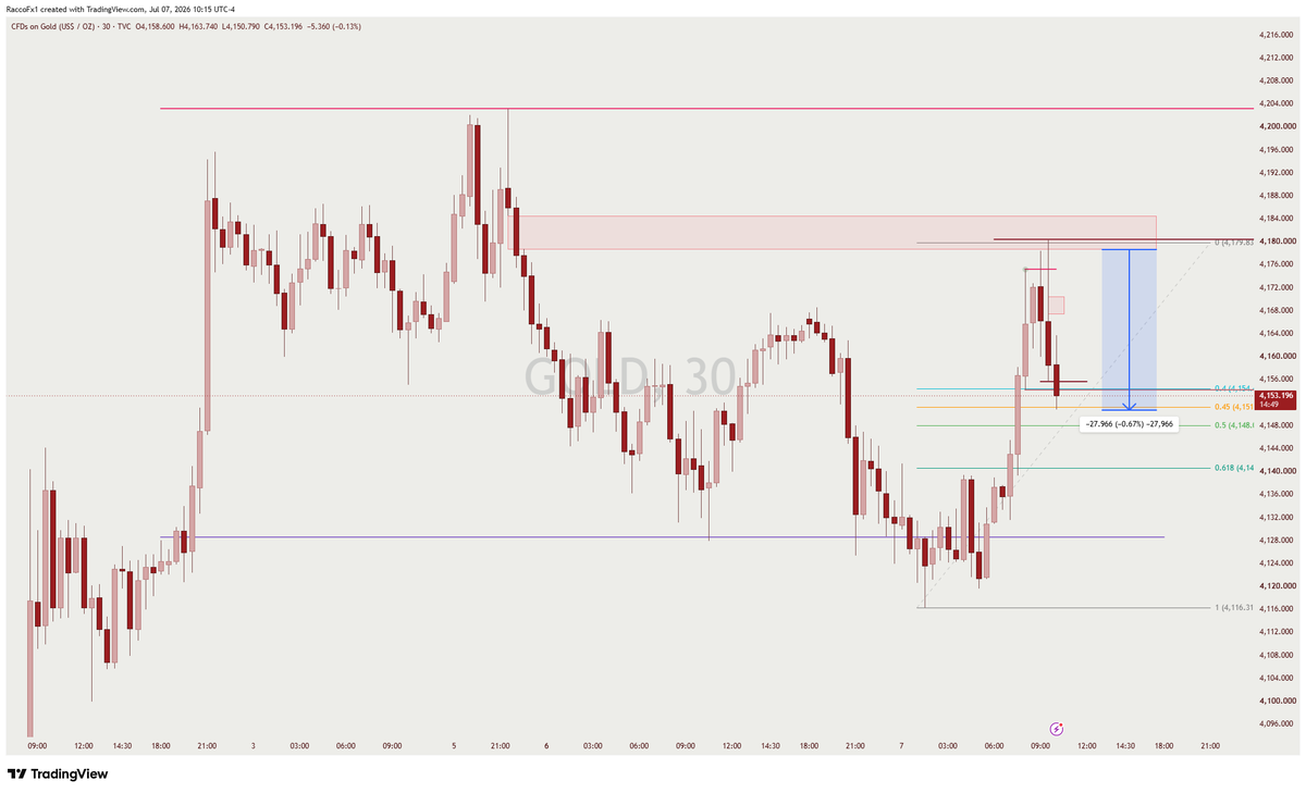 Imranfxts's tweet photo. #Gold 300 pipe down running 🔥🔥🔥 https://t.co/MpNMqmdqgL