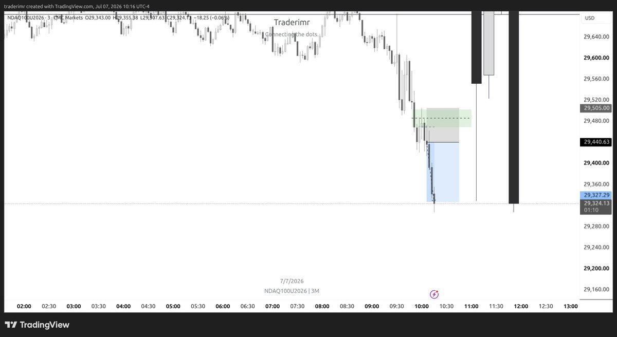 traderimr's tweet photo. Done for the day!
Just connecting the dots on NQ https://t.co/VJ3jeYIRRL