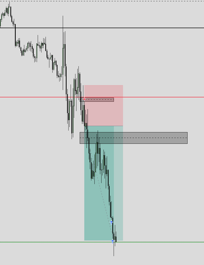 Benjamin_SMC's tweet photo. WE ARE SO BACK BABY ALL THAT RISK MANAGEMENT FINALLY PAID OFF.

+$15,000 TODAY BABBYYYYY https://t.co/ptetxaFaek