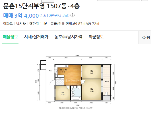 retired_porter's tweet photo. 조금 기만적으로 들릴 수 있는데,

집은 그냥 하나 사두면 되는 거 아닌가 싶다.

연봉 4,000 기준으로
일산 문촌15단지 20평대(3억 4천 수준) 보면,

디딤돌/보금자리론 풀로 당기고 영끌하면
순수 현금 8~9천만 원 선에서 해결 가능하다

(이 정도를 영끌이라고 부르기도 애매하다)

2028년 GTX-A 완전 개통하면
킨텍스역에서 삼성역까지 18분 컷.

단지에서 역까지 15분 정도 걷는 거 감안해도
넉넉히 40분이면 강남 진입 가능하다.

일산은 집값 안 오른다고 비웃는 사람도 있던데,

그럼 처음부터
집값 때문에 걱정할 필요 없었던 거네😂