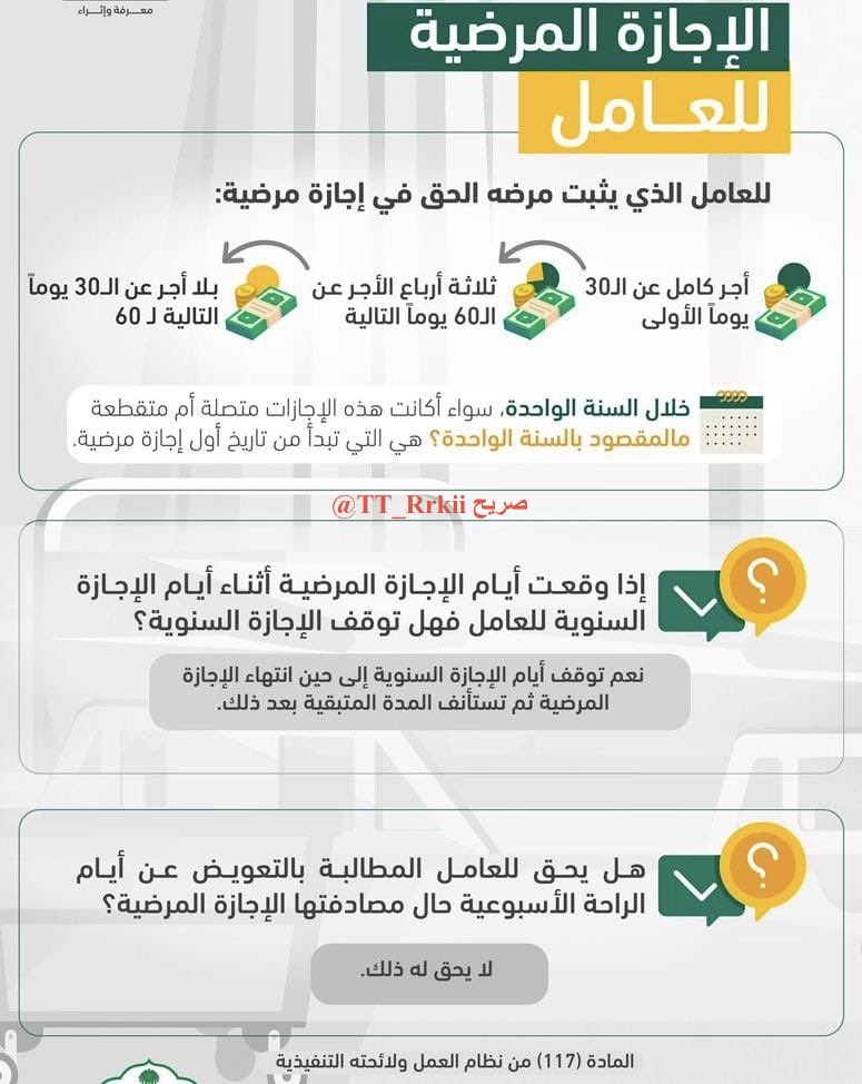 TT_Rrkii's tweet photo. 📜 توضيح بخصوص #الإجازة_المرضية لموظفي #الخدمة_المدنية بعد انتقالهم ل #شركة_الصحة_القابضة 

✅موظفي #الخدمة_المدنية:
سابقاً وفق المادة 141 من لائحة الموارد البشرية كان الموظف يستحق إجازة مرضية تصل لسنتين  (720يوما) خلال أربع سنوات خدمة بالتقسيم التالي: 
🚨تحتسب بداية الأربع سنوات من تاريخ بداية أول اجازة مرضية.
1️⃣ 6 أشهر براتب كامل
2️⃣ 6 أشهر بنصف الراتب
3️⃣ سنة بربع الراتب. 

✅ موظفي #الشركة_القابضة
بعد انتقال موظفي الخدمة المدنية الى نظام العمل أصبح الحد الأقصى 120 يوماً فقط..
مقسمة على مراحل وتقسيمها كالتالي: 
🚨 سواء كانت الاجازات متصلة او منفصله..
301️⃣ يوماً بأجر كامل 
602️⃣ يوماً بـ 75% من الأجر (ثلاث ارباع راتب)
3️⃣ 30 يوماً بلا أجر

📍كما أن السنة المقصودة في #نظام_العمل_السعودي:
 ليست السنة التقويمية ولا السنة التعاقدية، بل هي ''سنة تبدأ من تاريخ أول إجازة مرضية للموظف" وتستمر الى 365 يوماً متصلة..