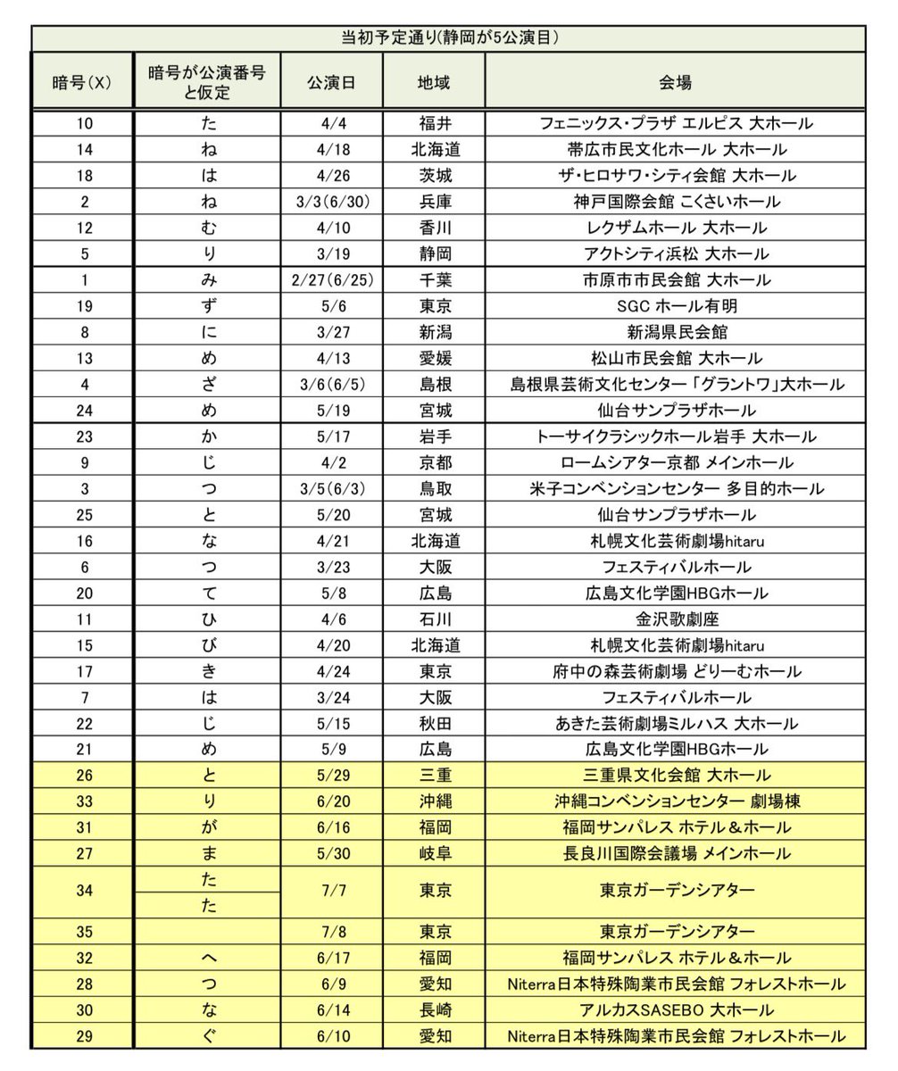 kaori15_pg's tweet photo. セミファイナルの『た』が二重になっているので暗号表も少し変えました！

明日のファイナルはどうなるのか
最後まで目が離せませんね！

#種水果実
#ポルノグラフィティ https://t.co/etNMM8yxXP